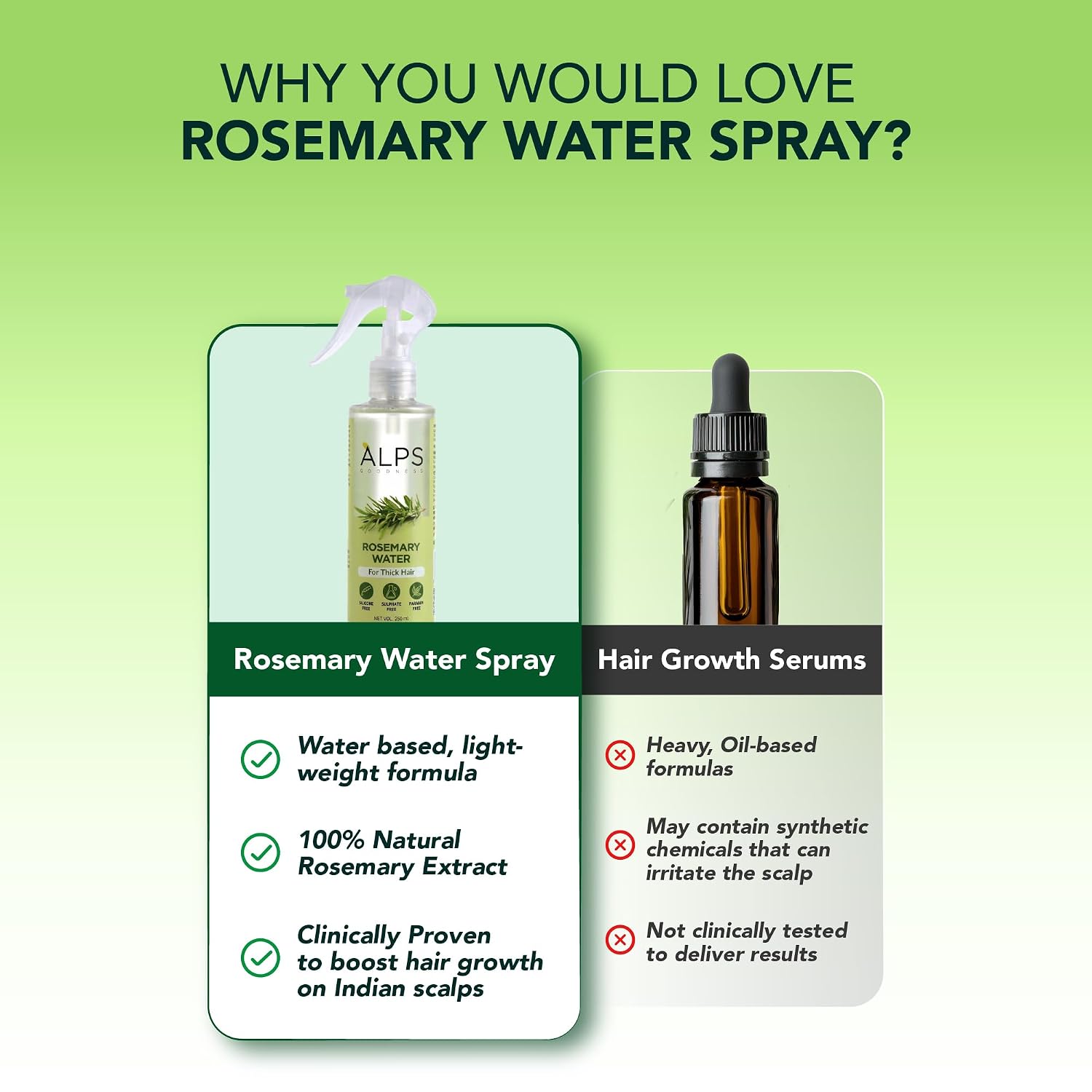 Alps Goodness Rosemary Water Spray for Hair Growth (250ml) | Clinically Proven (In Vivo Tested) to Reduce Hair Fall & Promote Regrowth | 100% Natural Rosemary Extract | Leave-On Scalp & Hair Spray For Men & Women